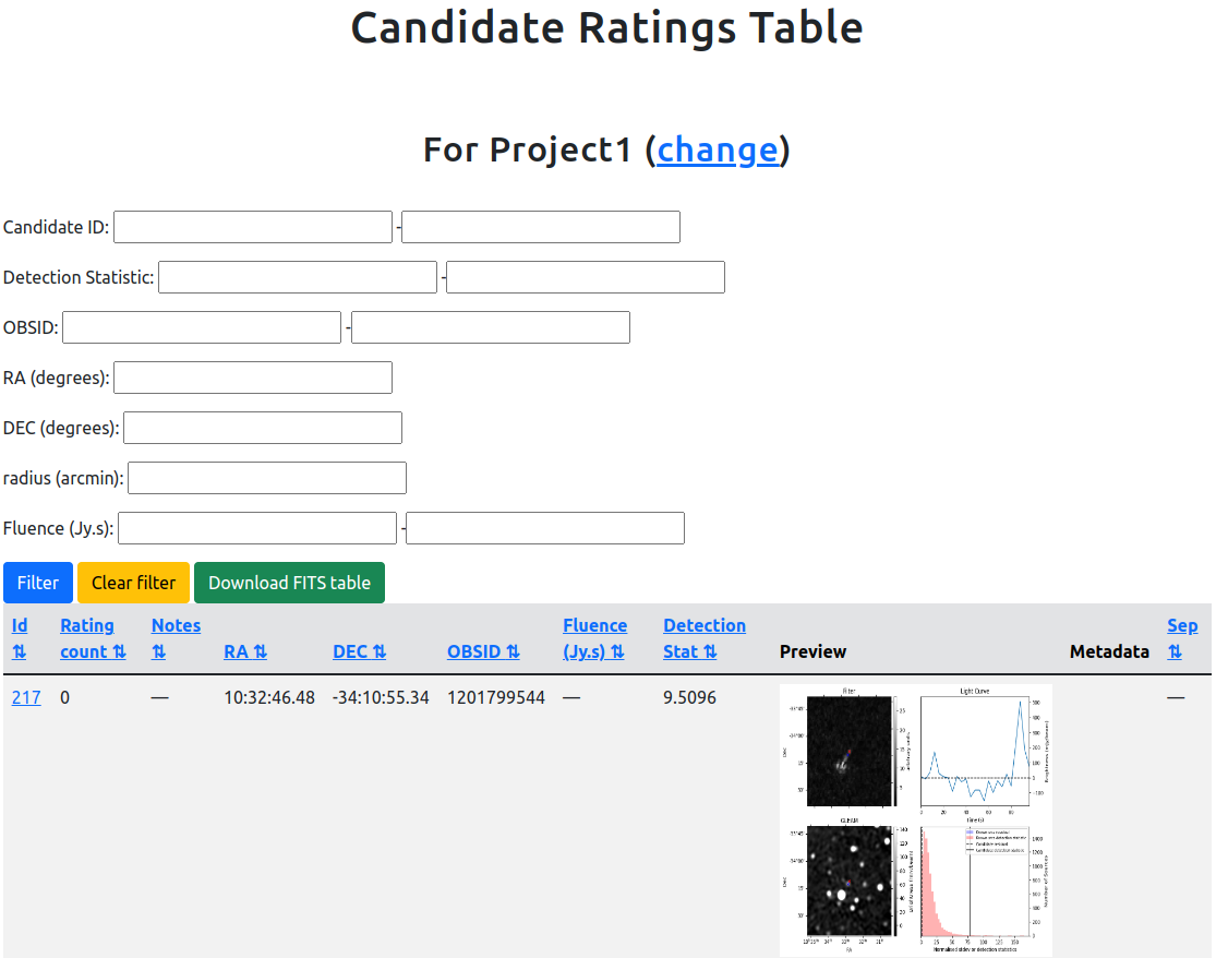 Candidate Ratings Table