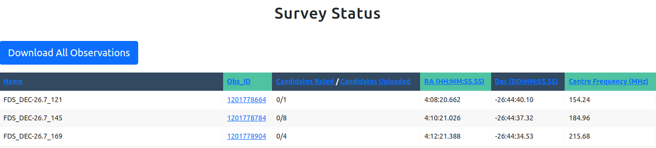 Survey Status